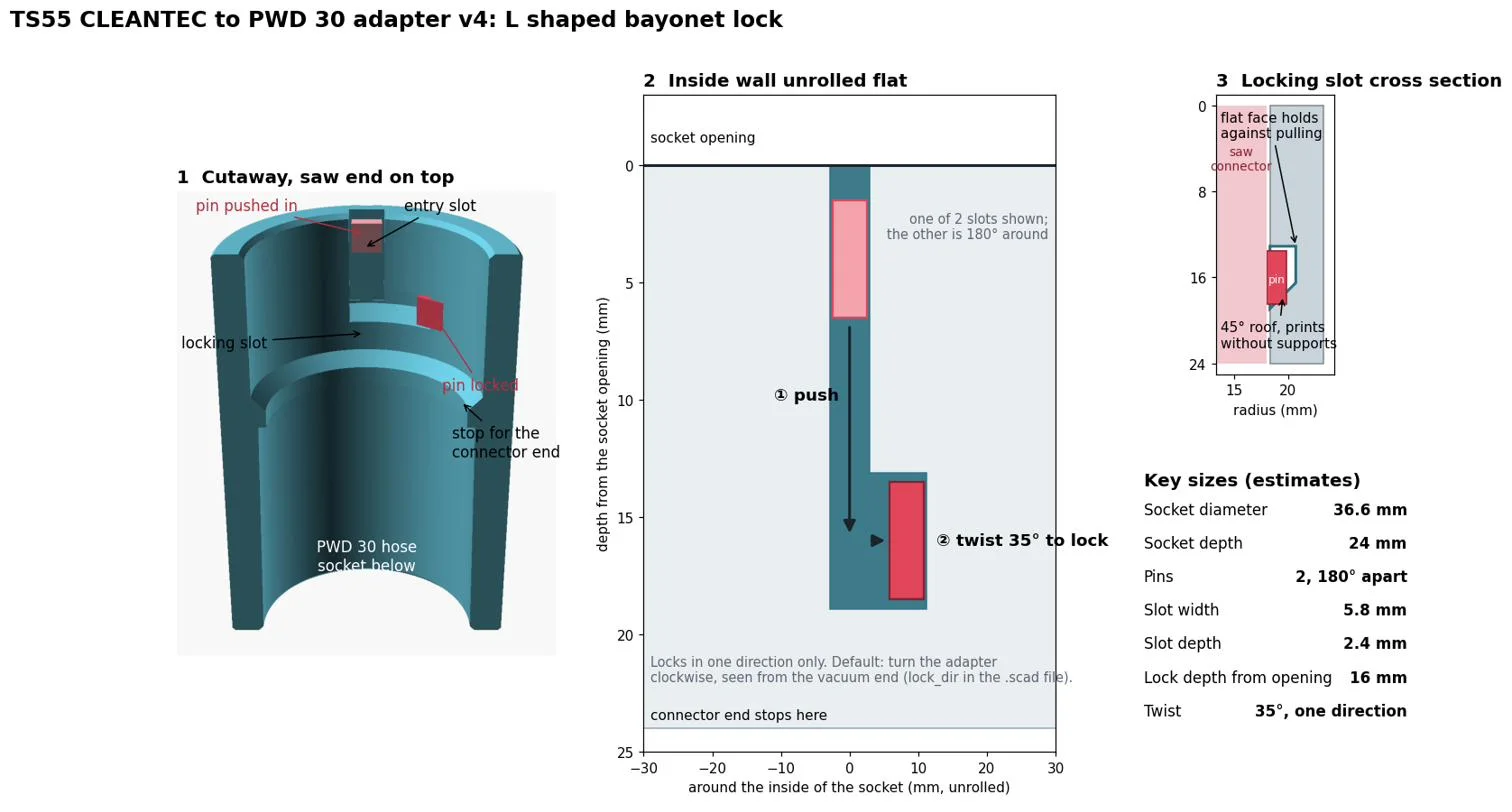 Bayonet lock detail for the vacuum adaptor