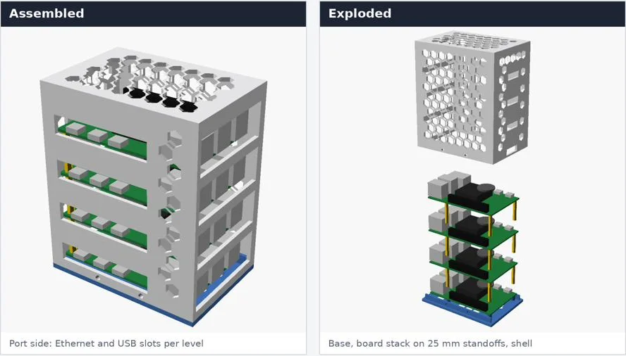 Raspberry Pi cluster enclosure shown assembled and exploded