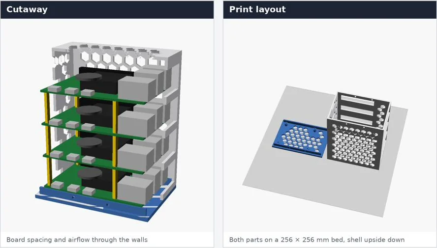 Pi enclosure cutaway and print layout